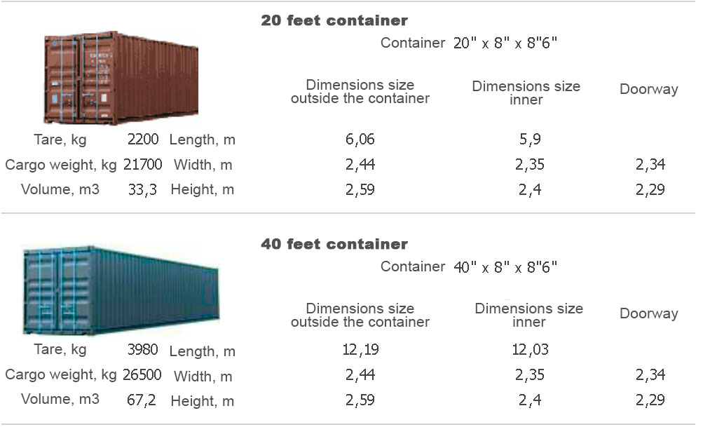 containers